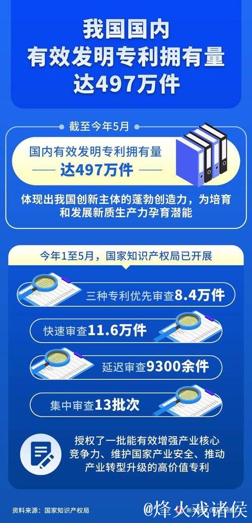我国每万人口高价值发明专利拥有量达到14件 我国每万人口高价值发明专利拥有量达到14件