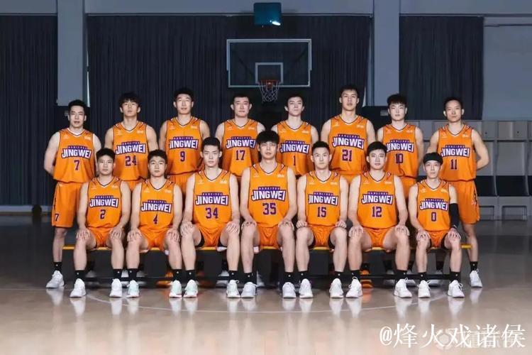 NBL发布杭州经纬男篮球队巡礼：朱荣振和黄旭等球员在列